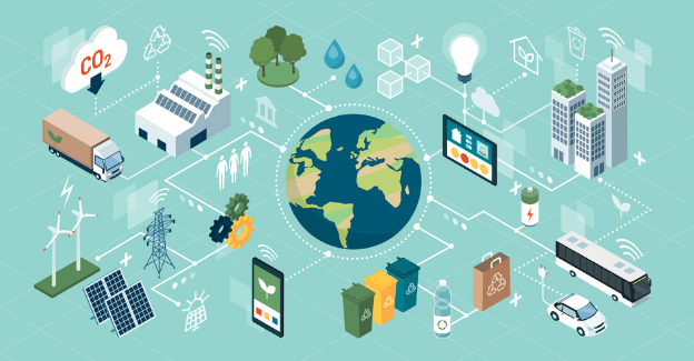 Prioritization of Supply Chain Sustainability is Here
